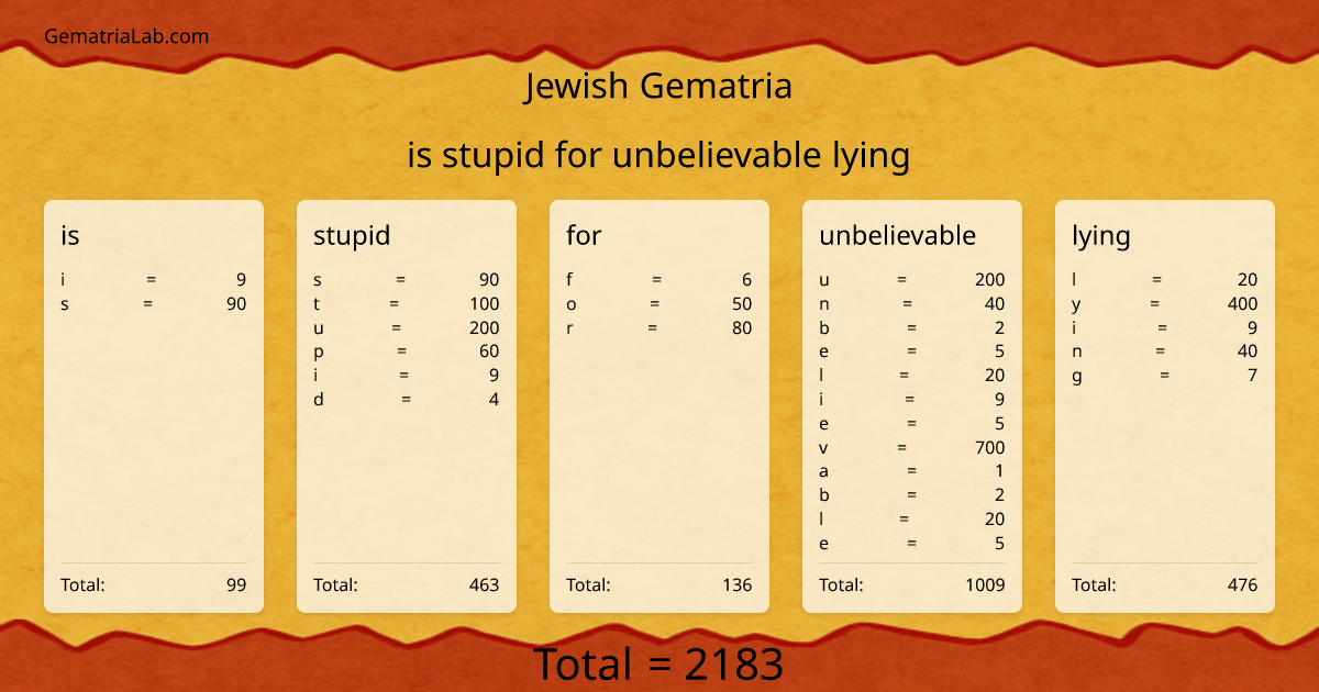 is stupid for unbelievable lying in jewish Gematria